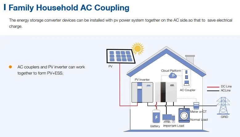 Megarevo Solar Hybrid Inverter 10kw 12kw Energy Storage Inverter for Home Use