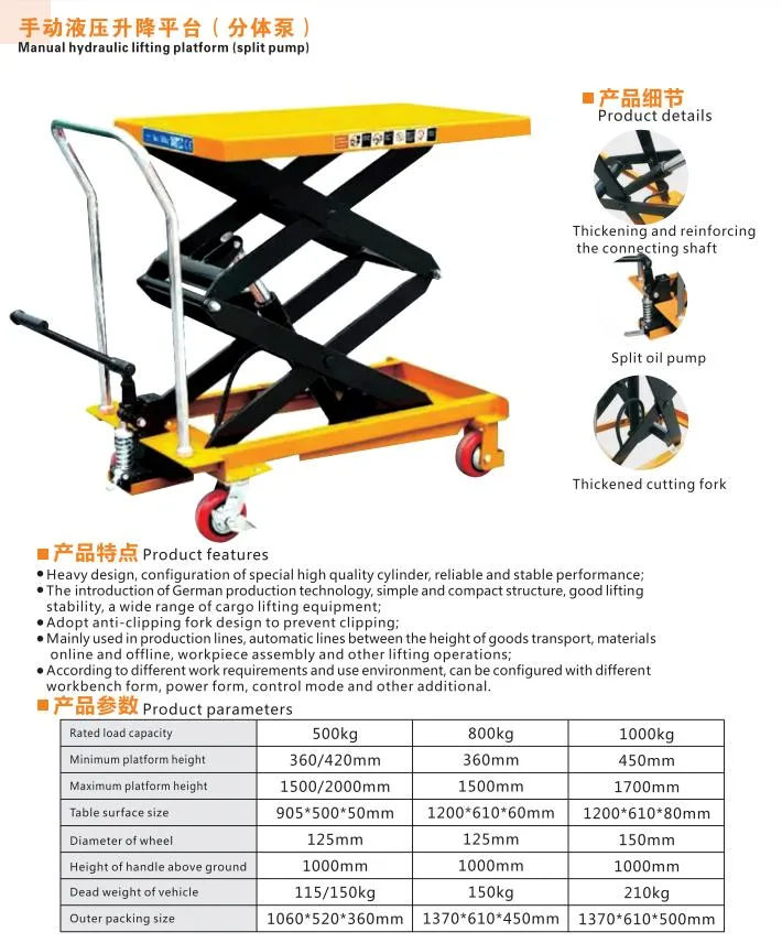 Pull Line Lifting Platform (single shear)