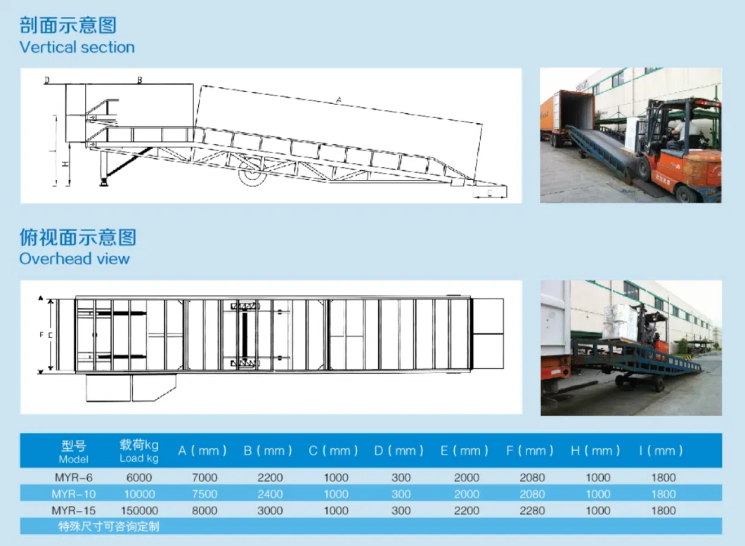 Hydraulic Goods Transfer Platform