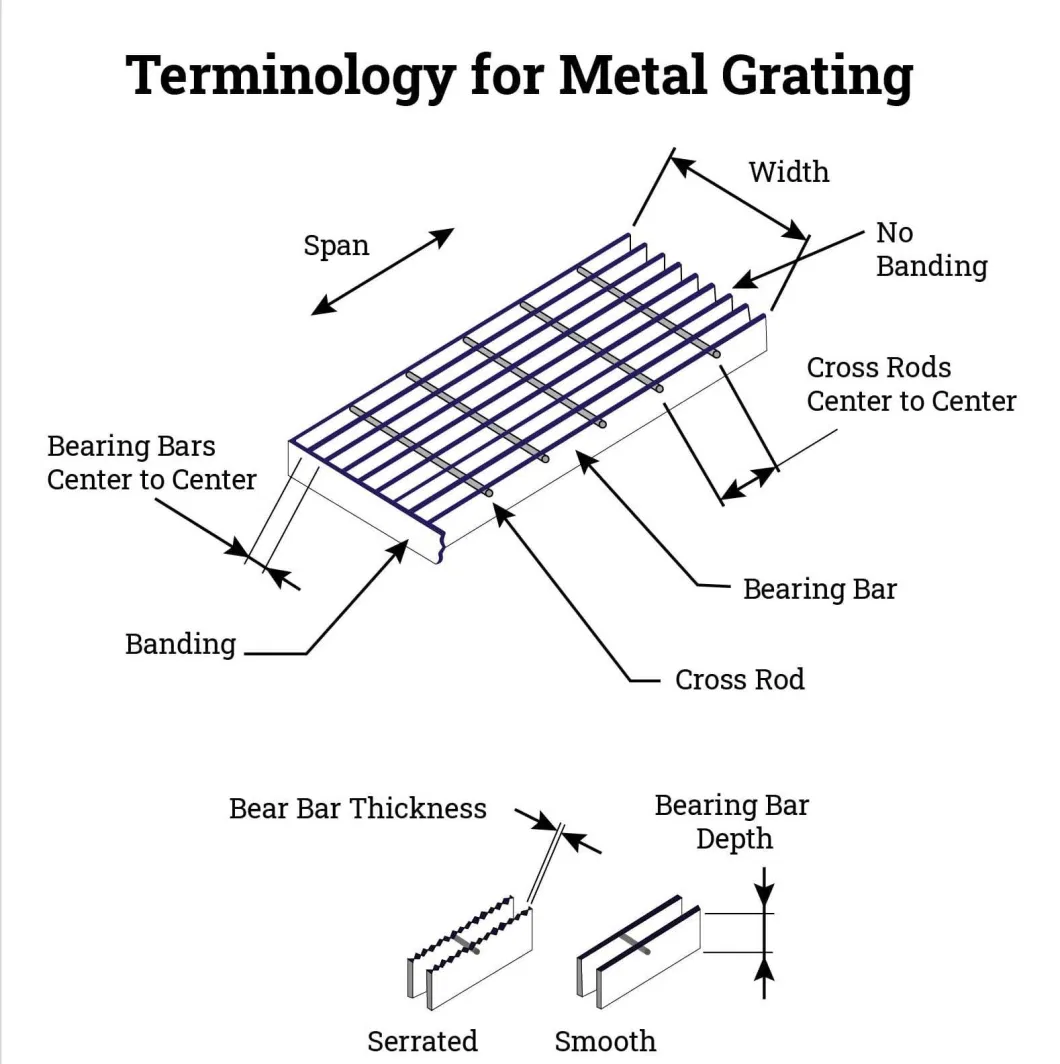 Yeeda Platform Steel Grating China Manufacturing Polyethylene Grating 2 Inch Cross Bar Pitch Galvanized Steel Grating Floor Platform