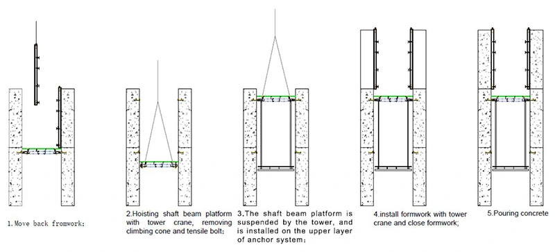 China Manufacture Steel Formwork Concrete Construction Shaft Beam Platform for Concrete Casting of Shaft High-Rise Buildings