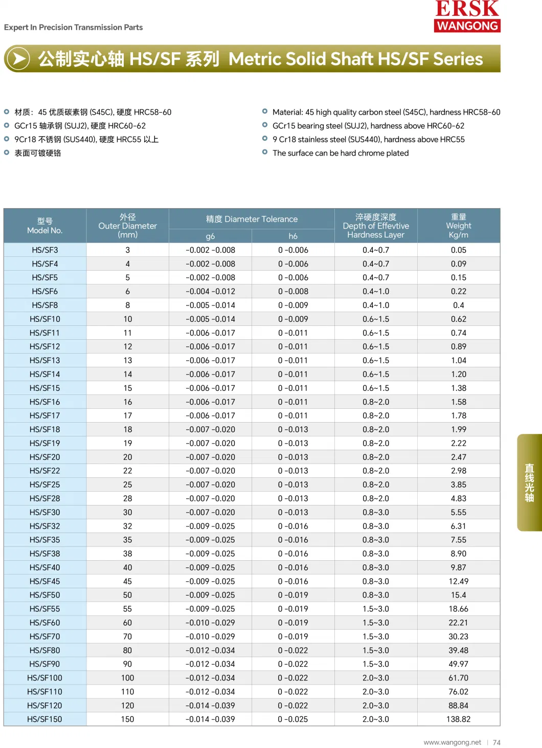 Shaft Rail Bars (WCS/SFS) for CNC Machine