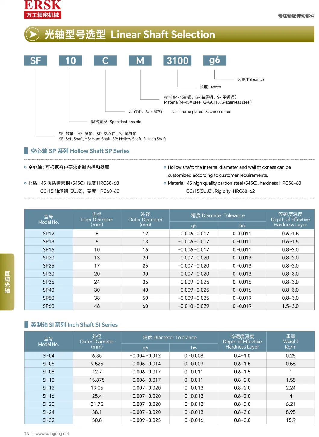 Shaft Rail Bars (WCS/SFS) for CNC Machine