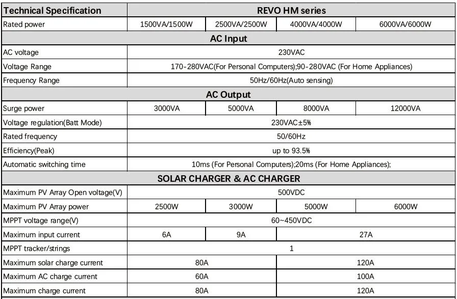 Revo Hm Series on&off Grid Solar Inverter 1.5kw 2.5kw 4kw 6kw Hybrid Solar Energy Storage Inverter