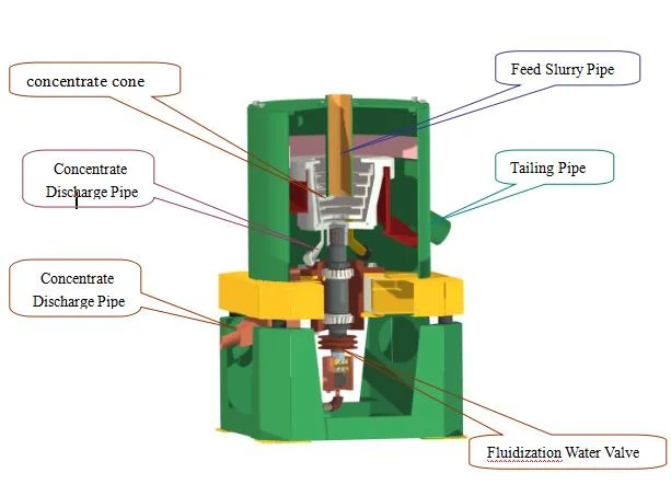 Gold Mining Equipment Knelson Centrifugal Concentrator Avoid Tailings