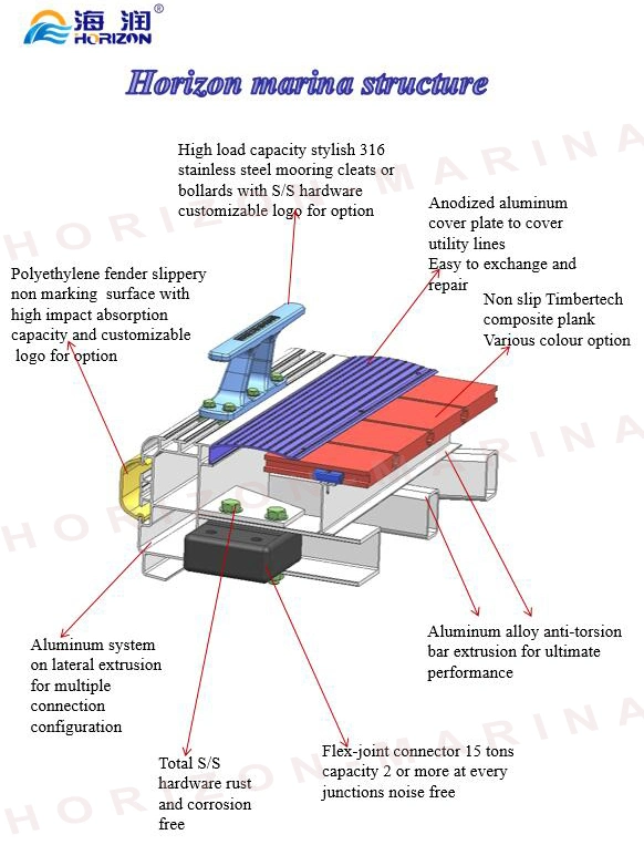 Good Quality Floating Dock Yacht and Aluminum Platform