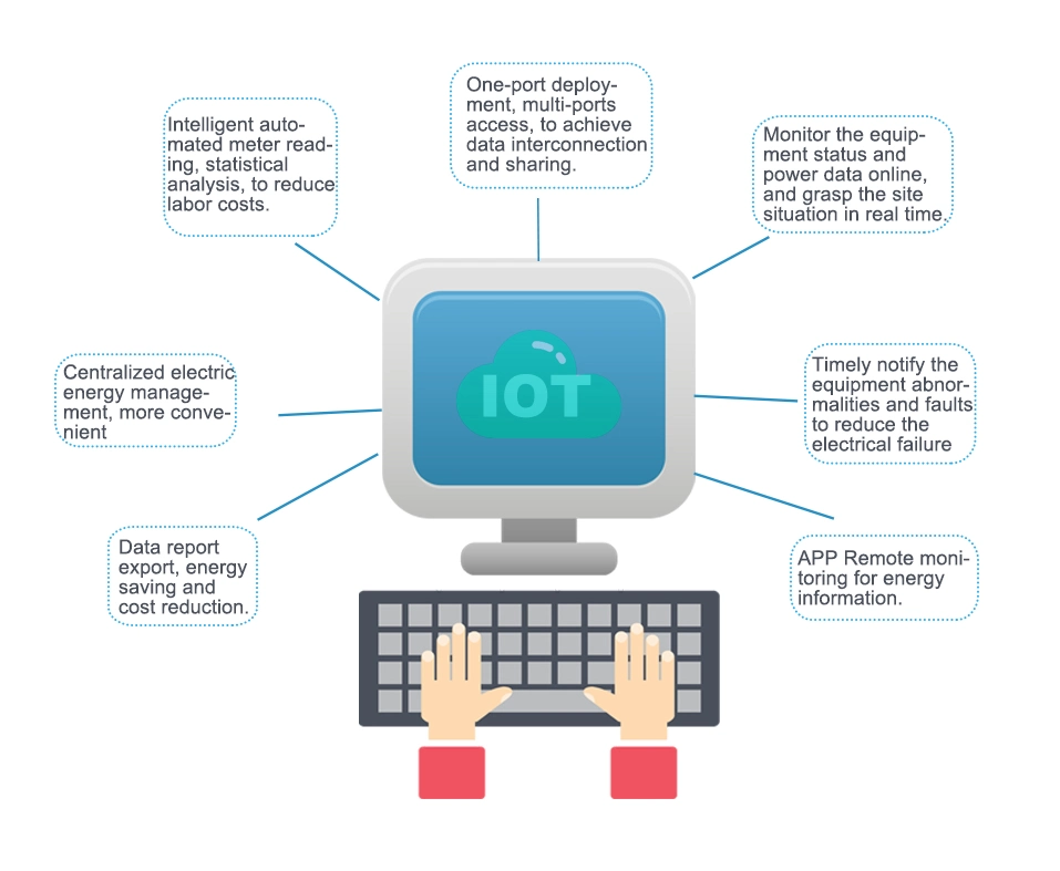 Power Iot EMS System Solution Cloud Platform