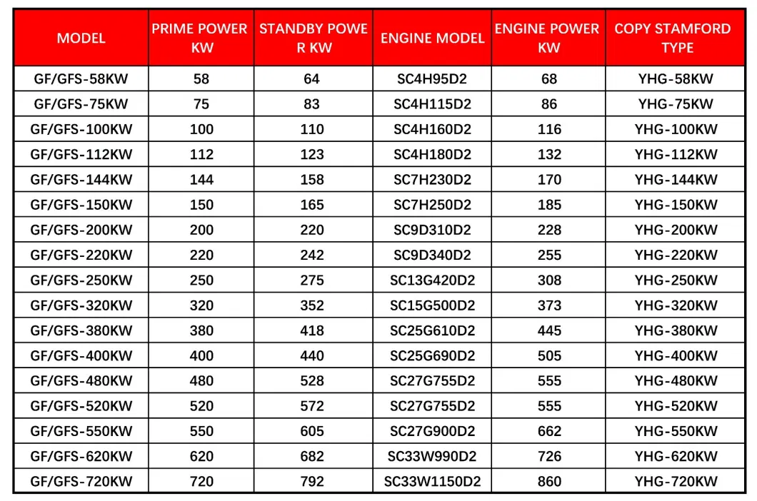 Silent Box Type Diesel Generator with Shangchai Engine