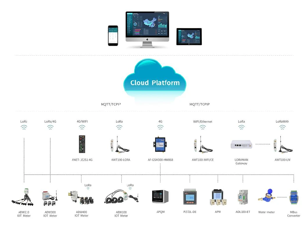 Power Iot EMS System Solution Cloud Platform