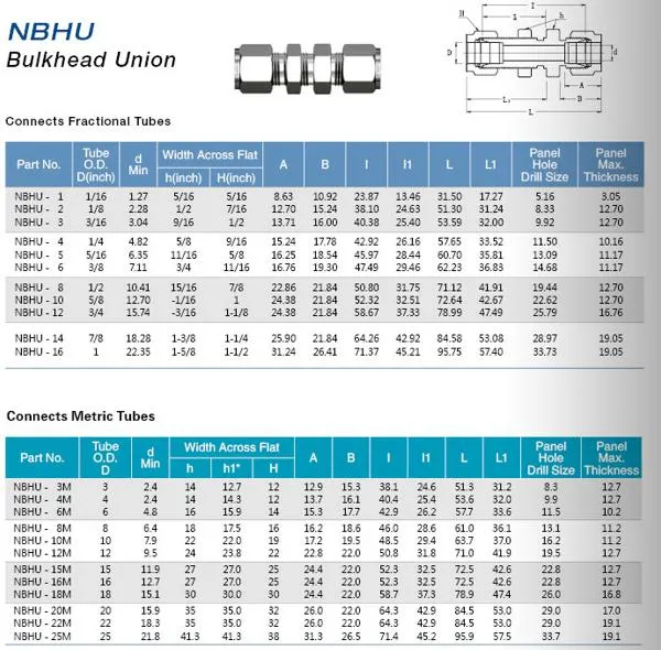 Nai-Lok Instrument Forged Male Threaded Bulkhead Union SS316 Compression Tube Fittings