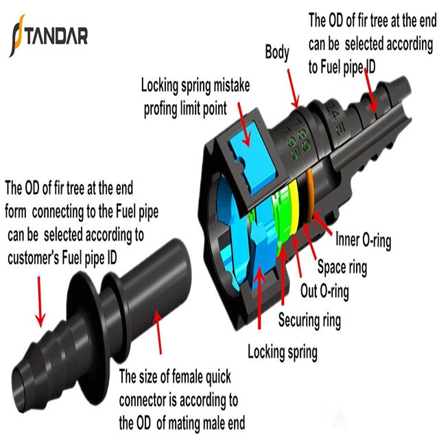 SAE J2044 SCR Urea Tube Quick Connector for Trucks