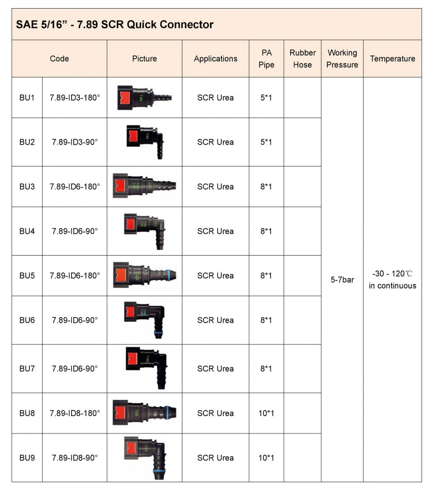 SAE J2044 SCR Urea Tube Quick Connector for Trucks