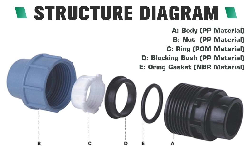 Ifan HDPE Threaded Fittings 20-110mm Full Fittings PP Compression Fitting