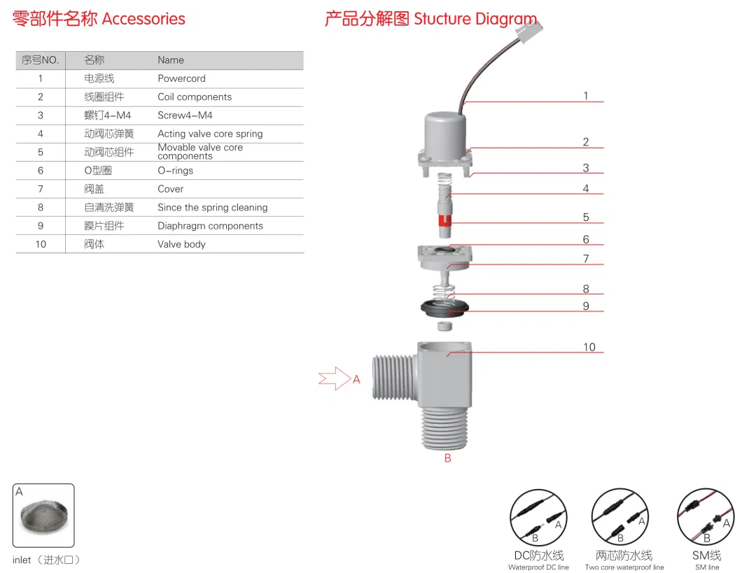 3V DC &phi; 18.5mm Diameter Sensor Faucet Automatic kitchen Faucet Box Water Solenoid Valve