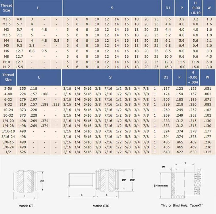 Small Bearingsthreaded Inserts M5 for Plasticbearings Pipe Fittings