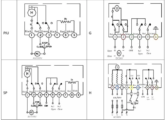 Anti-Corrosion Dn25 AC220V 2 Way Automatic Operated Electric Water Control Valve