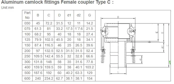 Aluminum Female Thread Type C Camlock Couplings Hose Accessories