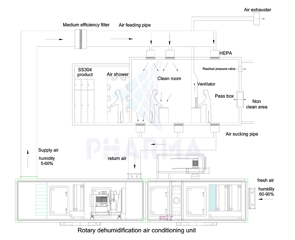 High Quality Aluminum Profile Cleanroom Door Single Swing Door