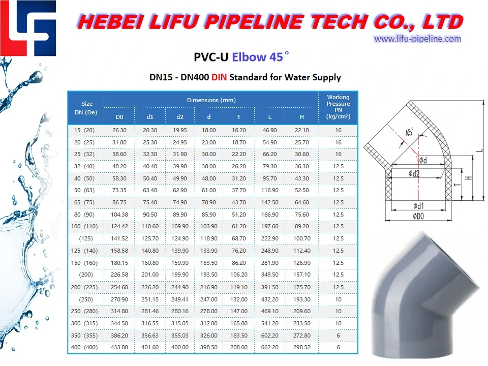 High Quality 1.0MPa Water Supply Parts 1.6MPa Plastic Plumbing Pipe and Fittings PVC Flange Pipe Fitting PVC Pressure Pipe Fitting DIN Standard Dia.20 -Dia.400