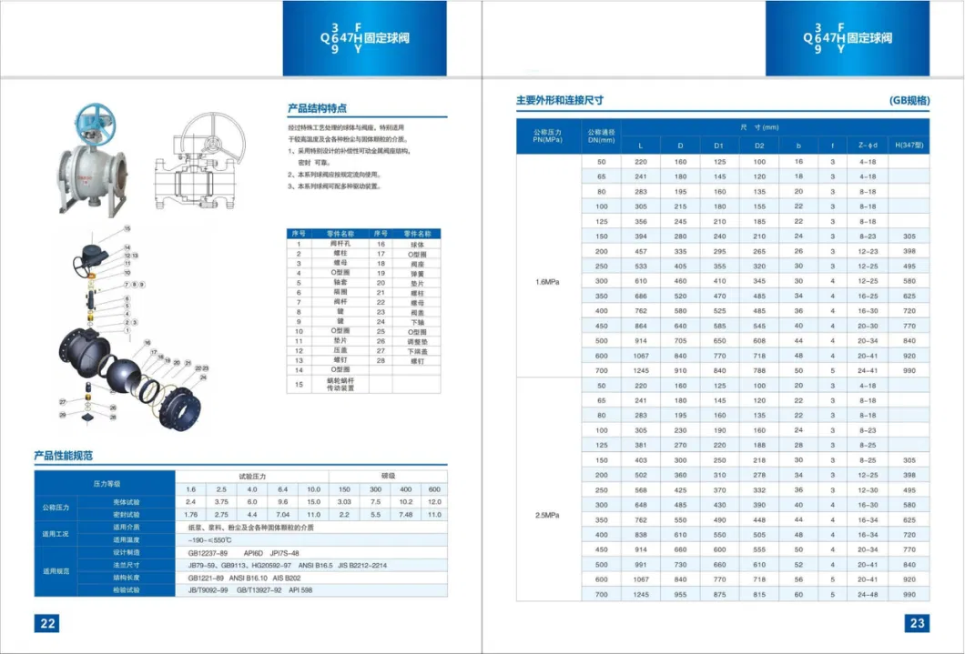 Cast Steel/Stainless Steel Two Pieces/Three Pieces Flanged Trunnion Ball Valve