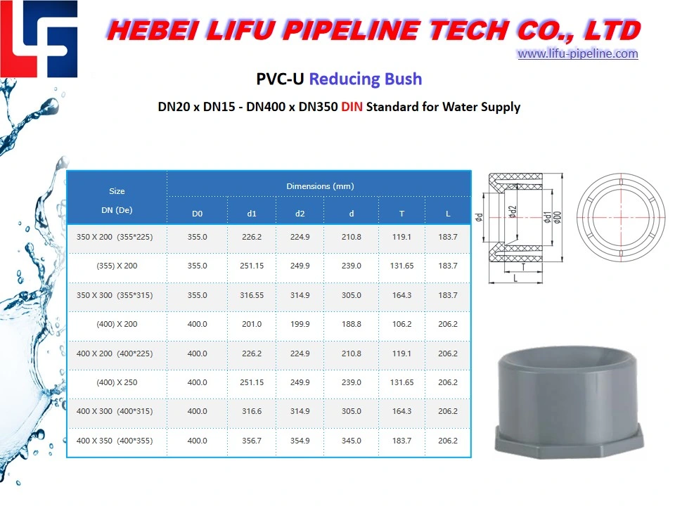 High Quality 1.0MPa / 1.6MPa Plastic Plumbing Pipe Fitting PVC Pipe Reducing Coupling and Fittings UPVC Pressure Pipe Fitting for Water Supply