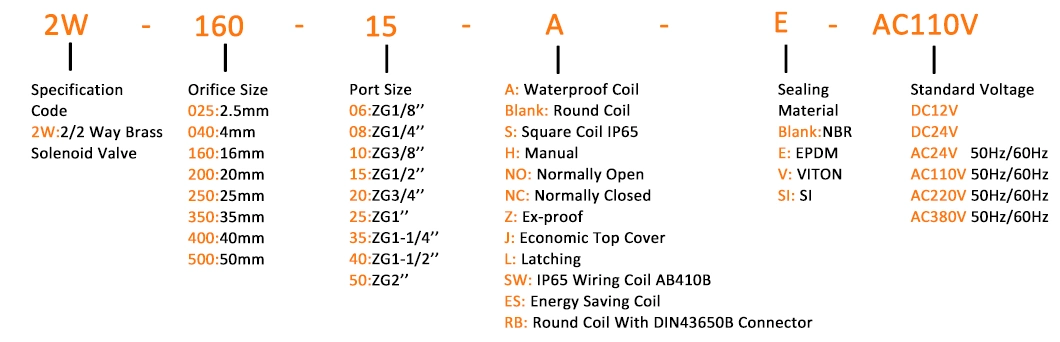 2 Way Normally Open Water Air Gas Liquid Control Brass Solenoid Valve 3/4&prime;&prime; 12VDC 24VDC 24VAC 110VAC 220VAC