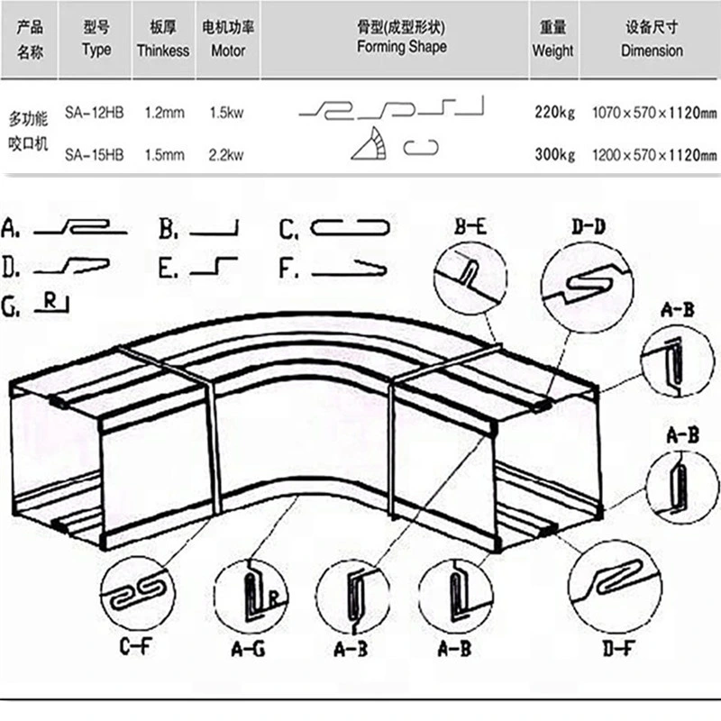 HVAC Square Snap Lock Forming Machine for Steel Making