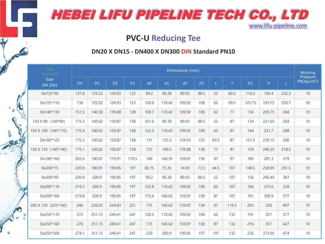 High Quality Plastic Plumbing Pipe End Fitting PVC Irrigation Pipe Tee and Fittings UPVC Pressure Pipe Fitting DIN Standard for Water Supply 1.0MPa