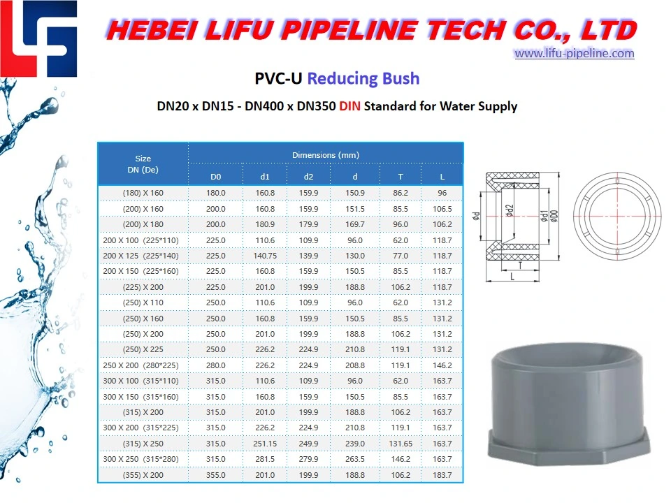 High Quality 1.0MPa / 1.6MPa Plastic Plumbing Pipe Fitting PVC Pipe Reducing Coupling and Fittings UPVC Pressure Pipe Fitting for Water Supply