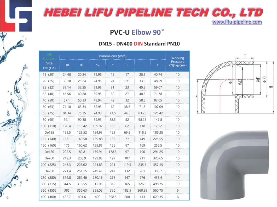 High Quality Plastic Plumbing Pipe End Fitting PVC Irrigation Pipe Tee and Fittings UPVC Pressure Pipe Fitting DIN Standard for Water Supply 1.0MPa