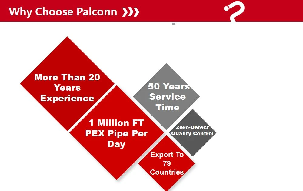 Palconn Press Fit Fitting System