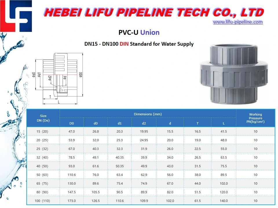 High Quality 1.0MPa Water Supply Parts 1.6MPa Plastic Plumbing Pipe and Fittings PVC Flange Pipe Fitting PVC Pressure Pipe Fitting DIN Standard Dia.20 -Dia.400