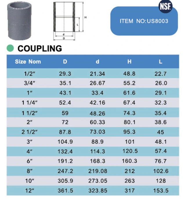 Hot Popular Quality Certified UPVC Sch80 Plastic Coupling with ASTM D2467