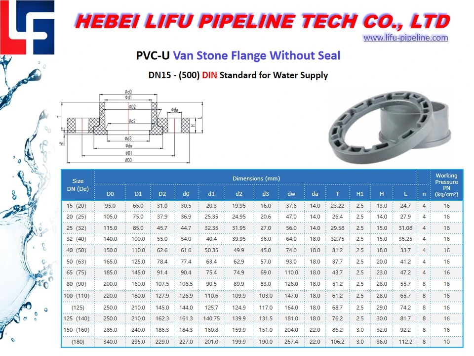 High Quality Pn16 PVC Pipe Fitting UPVC Plumbing Pipe Fitting Plastic Pressure Pipe Fitting 1.6MPa PVC Large Diameter Pipe Fitting DIN Standard