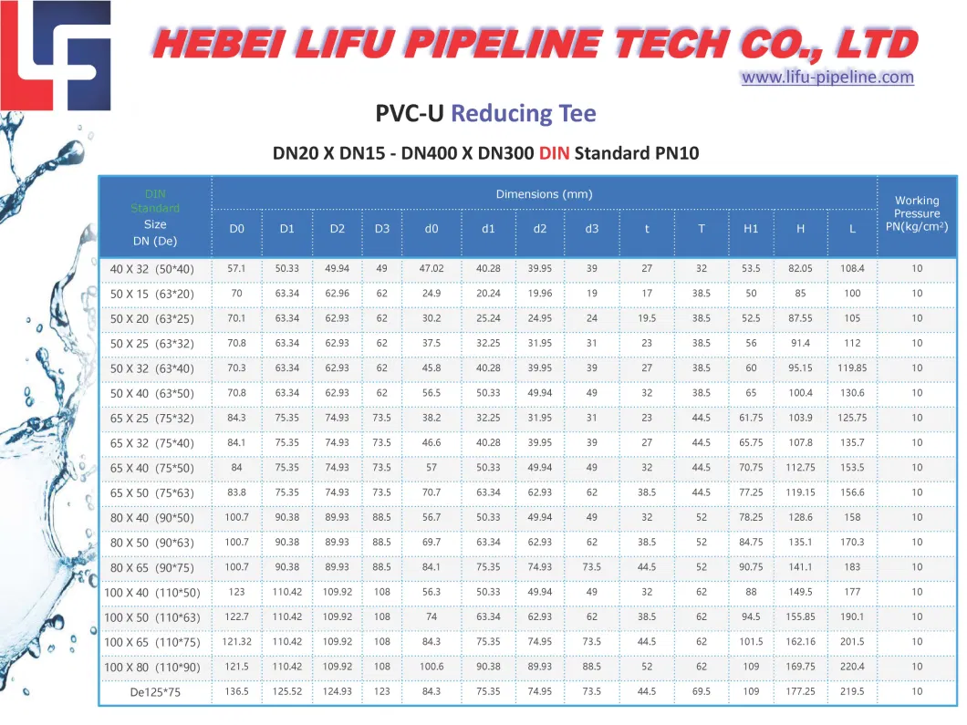 High Quality Plastic Plumbing Pipe End Fitting PVC Irrigation Pipe Tee and Fittings UPVC Pressure Pipe Fitting DIN Standard for Water Supply 1.0MPa