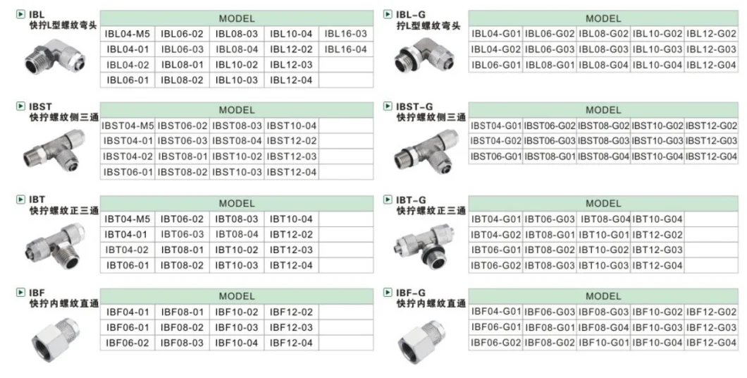 OEM China Supplier Pneumatic Components Copper Push on Air Connector Brass Compression Air Fittings