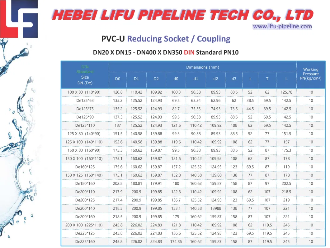 High Quality DIN Standard Plastic Plumbing Pipe Fitting PVC Irrigation Pipe Coupling and Fittings UPVC Pressure Pipe Fitting for Water Supply 1.0MPa