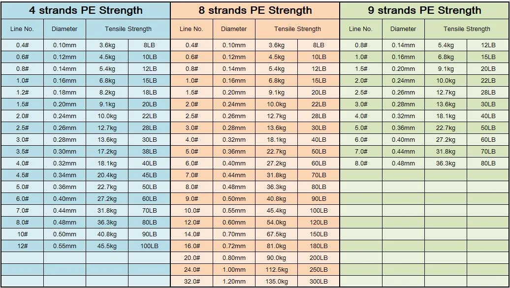 Pex4 Good Quality Extra Strong Fishing Accessories