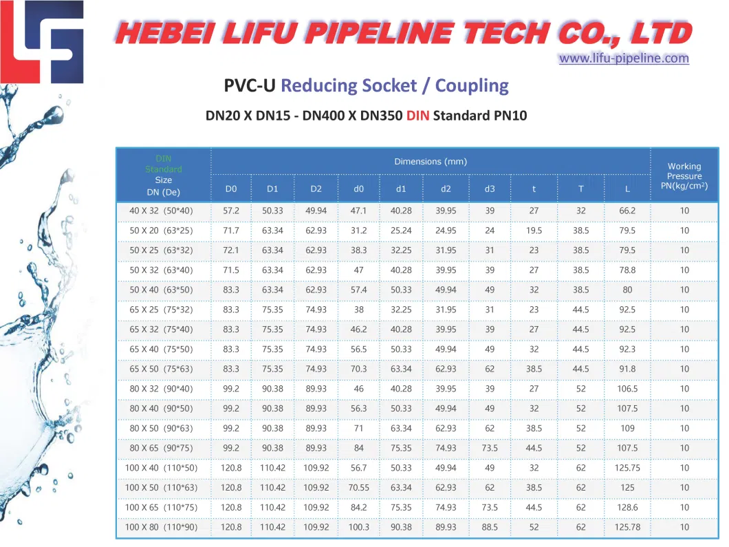 High Quality DIN Standard Plastic Plumbing Pipe Fitting PVC Irrigation Pipe Coupling and Fittings UPVC Pressure Pipe Fitting for Water Supply 1.0MPa