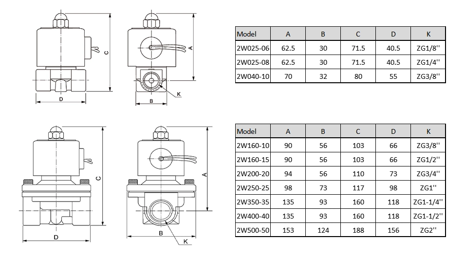 2 Way Normally Open Water Air Gas Liquid Control Brass Solenoid Valve 3/4&prime;&prime; 12VDC 24VDC 24VAC 110VAC 220VAC