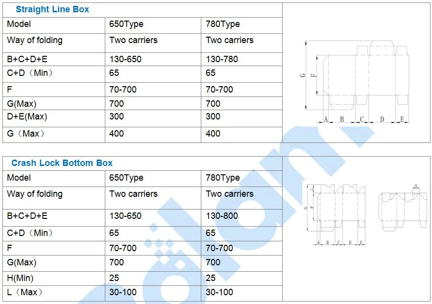 High Speed Gluing Folding Machine with Lock Bottom (GK-650CA) Series