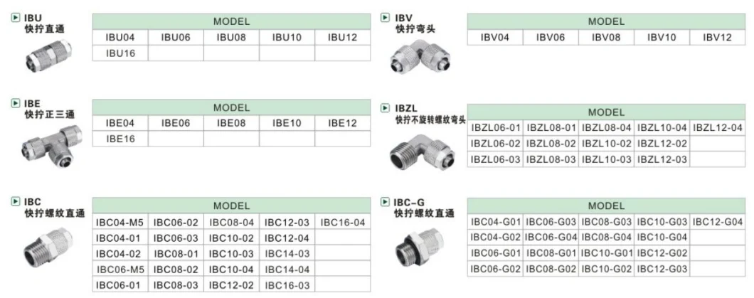 OEM China Supplier Pneumatic Components Copper Push on Air Connector Brass Compression Air Fittings