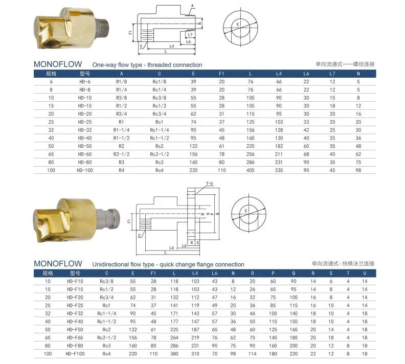 Single and Double Direction Copper High Speed High Pressure Hydraulic Water Rotary Joint