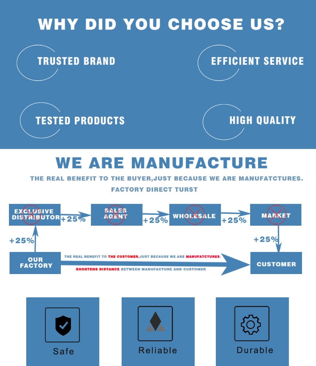 Most Prominent Manufacturer of Copper Compression Joints (Full Tension)