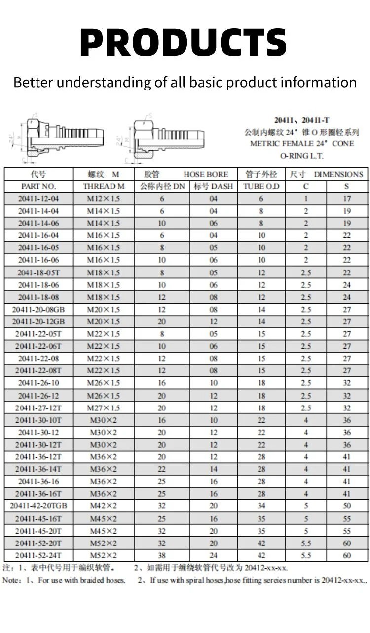 Hot Sale Straight Female Metric Hydraulic Hose Fittings with Nuts