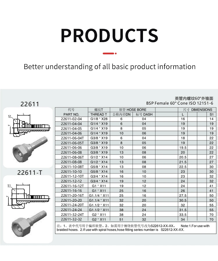 Carbon Steel Compression Tube Fitting with Single Hex Hydraulic Hose Fitting