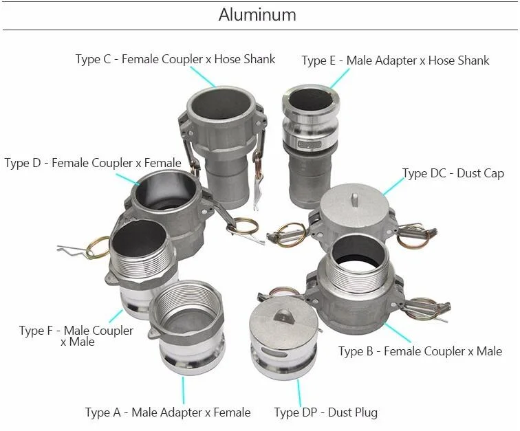 High Pressure 24 Degree Occluding Compression Joint for External Thread of Hydraulic Pipe Fitting