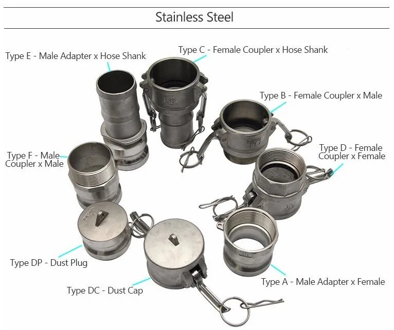 High Pressure 24 Degree Occluding Compression Joint for External Thread of Hydraulic Pipe Fitting