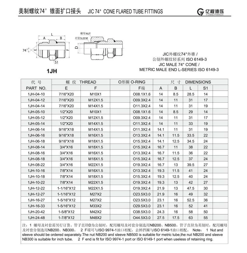 1jh Jic Male 74 Cone/Metric Male End L-Series ISO 6149-3 Compression Hydraulic Tube Fittings for Pressure Gauge