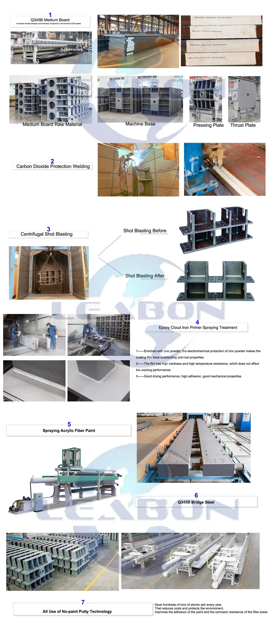 Gold Tailings PLC Control High Pressure Membrane Chamber Filter Press